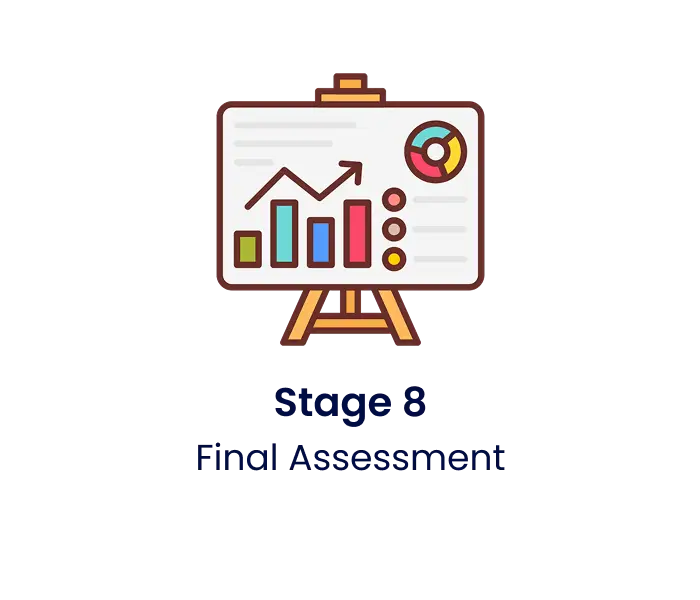 Final assessment if the desired results are achieved