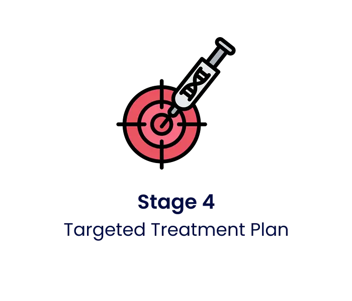 Targeted treatment plan