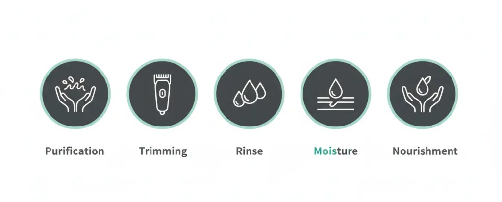 A visual step-by-step infographic detailing the optimal 7-minute morning grooming workflow for corporate professionals.