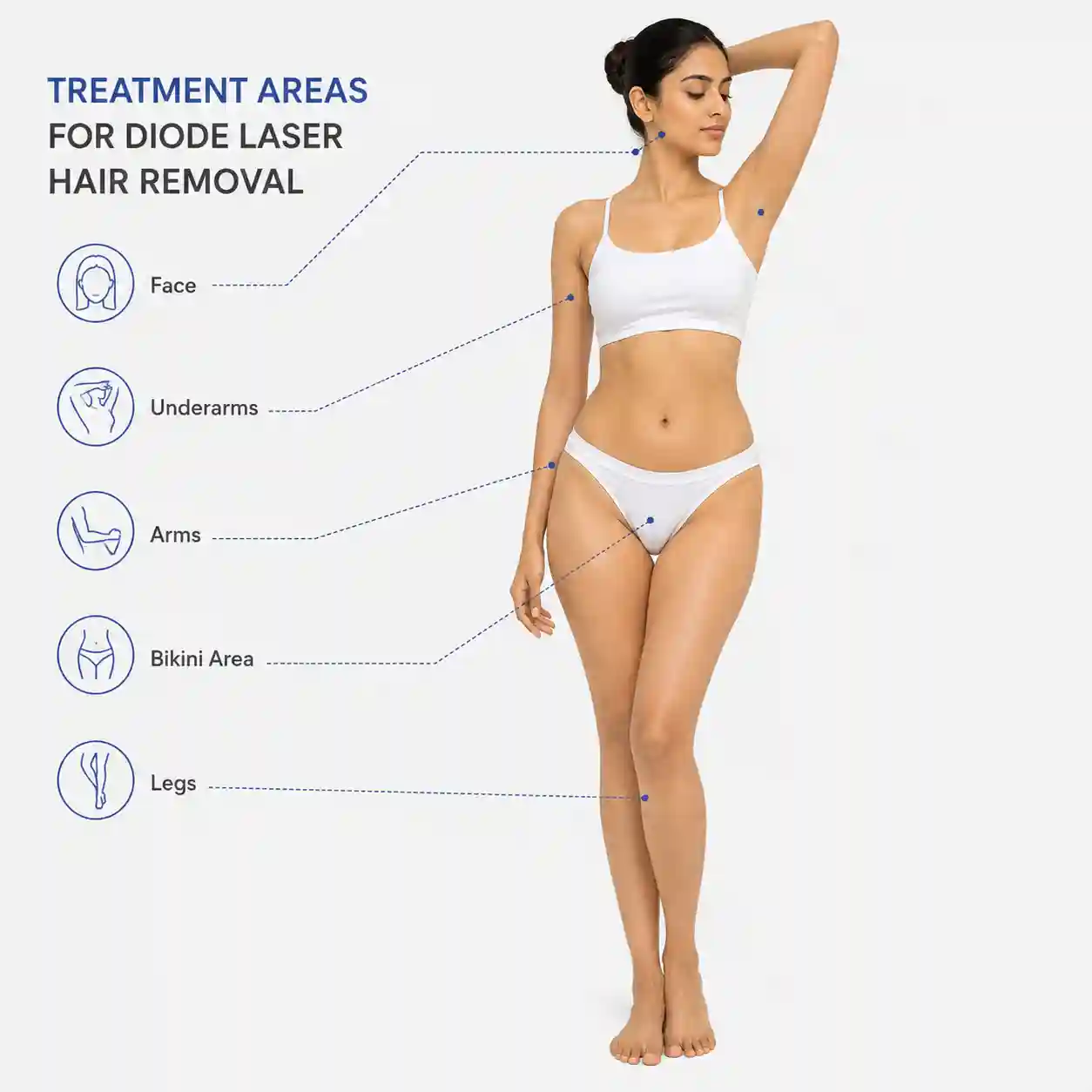 Diode laser hair removal treatment body areas at Maynee Chennai